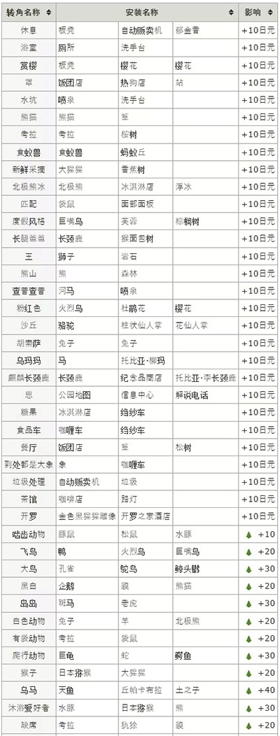 澳门金沙城官方网站折相思下载-澳门金沙城官方网站最新版下载v1.0.8